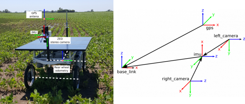 Archivo:Robot sensors coordinate systems2.png